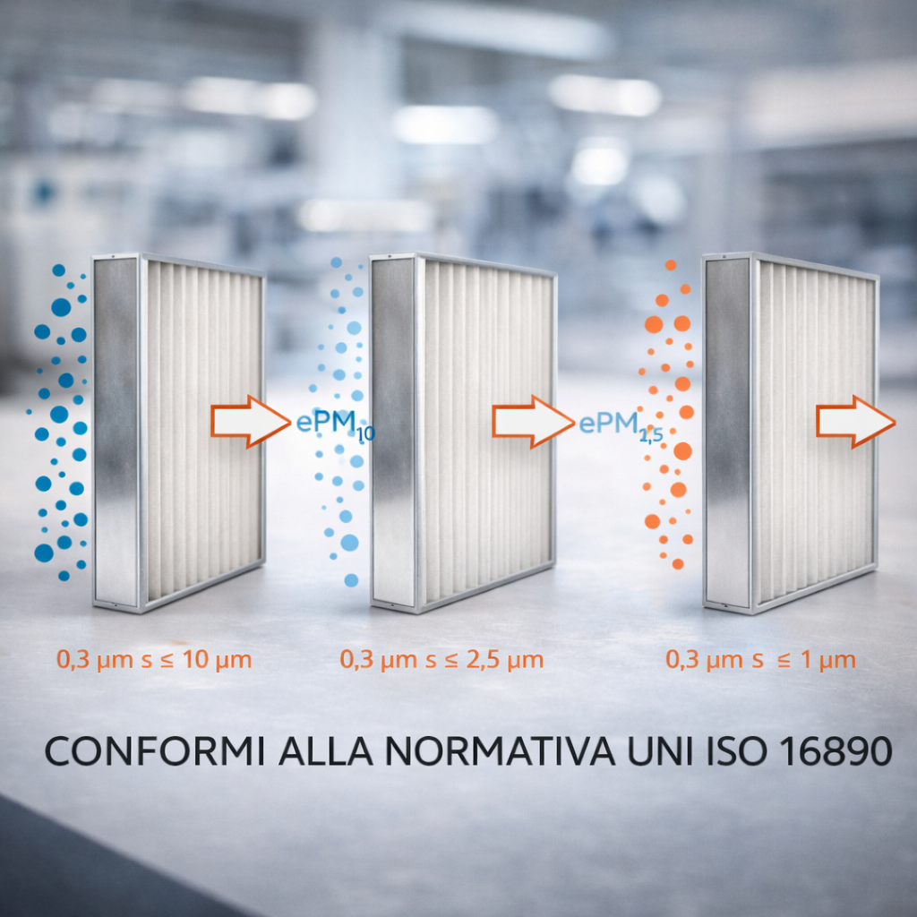 Filtri VMC conformi alla UNI ISO 16890